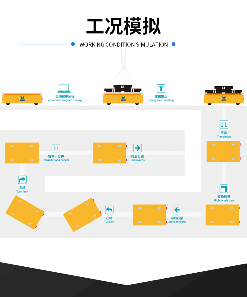 全向縱橫移動搬運車